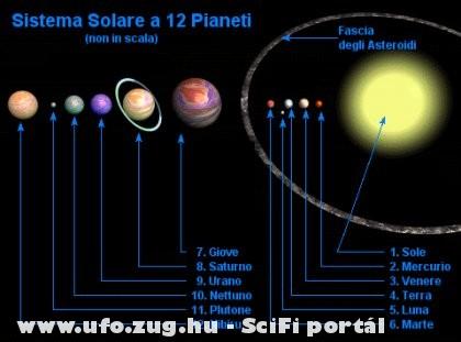 Mégegyszer Nibiru a 12. a Föld a 4.(terra) az összehasonlitás végett.
