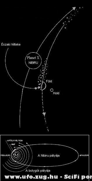 A nibiru ütközik a földdel
