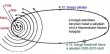 12. bolygó /Nibiru/